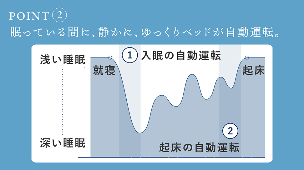 パラマウントベッド|Active Sleep BED (ANALYZERセット / キルトジャガードニット) ミストレッド色 シングル