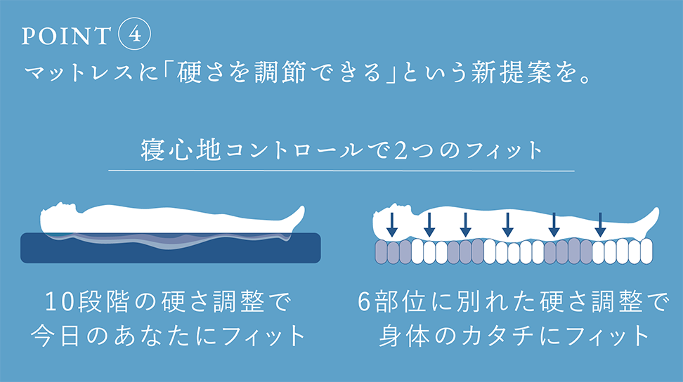 パラマウントベッド|Active Sleep BED (ANALYZERなし / コットンスムースニット) ライトブラウン色 シングル
