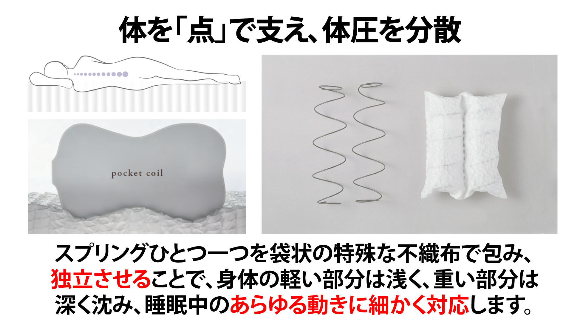 シモンズ|6.5インチ ニューフィット AB2112A ダブル
